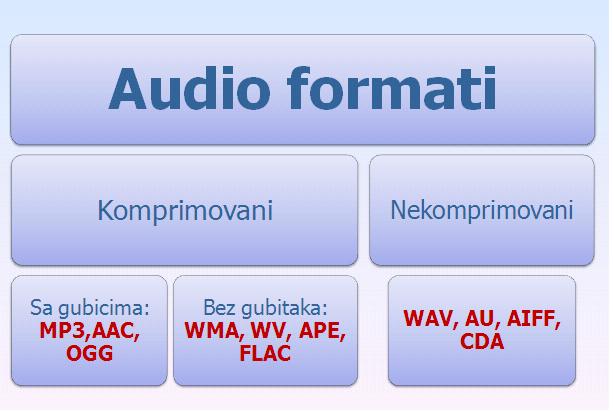 Audio formati